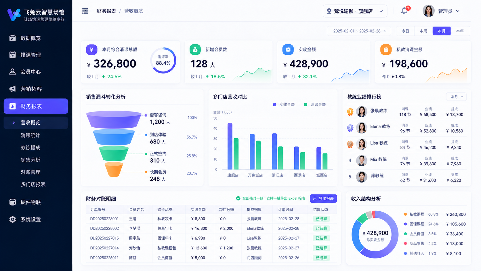 统计报表与财务分析