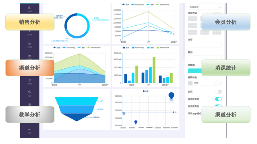 飞兔约课系统-全面的报表