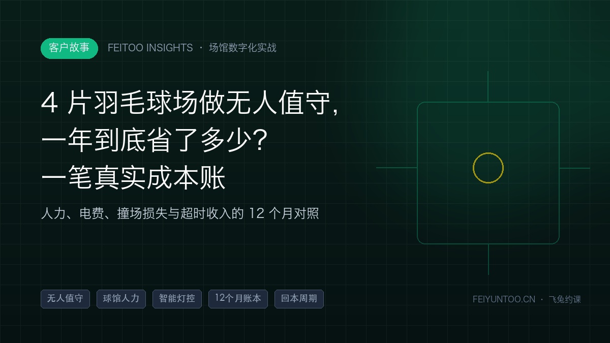 羽毛球场无人值守改造的投入与年度收支对照